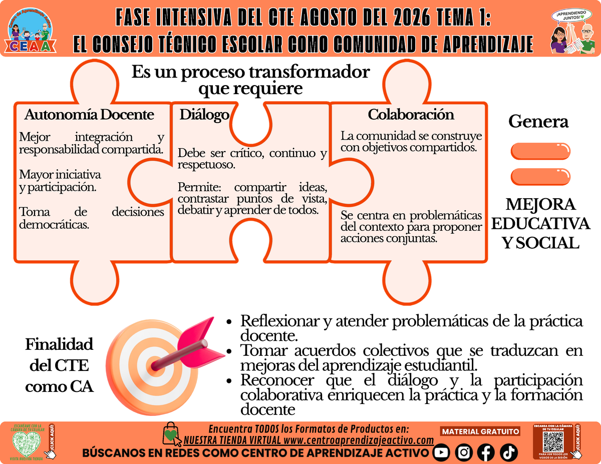 Infografía CTE Fase Intensiva: TEMA 1: EL CONSEJO TÉCNICO ESCOLAR COMO COMUNIDAD DE APRENDIZAJE
