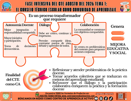 Infografía CTE Fase Intensiva: TEMA 1: EL CONSEJO TÉCNICO ESCOLAR COMO COMUNIDAD DE APRENDIZAJE