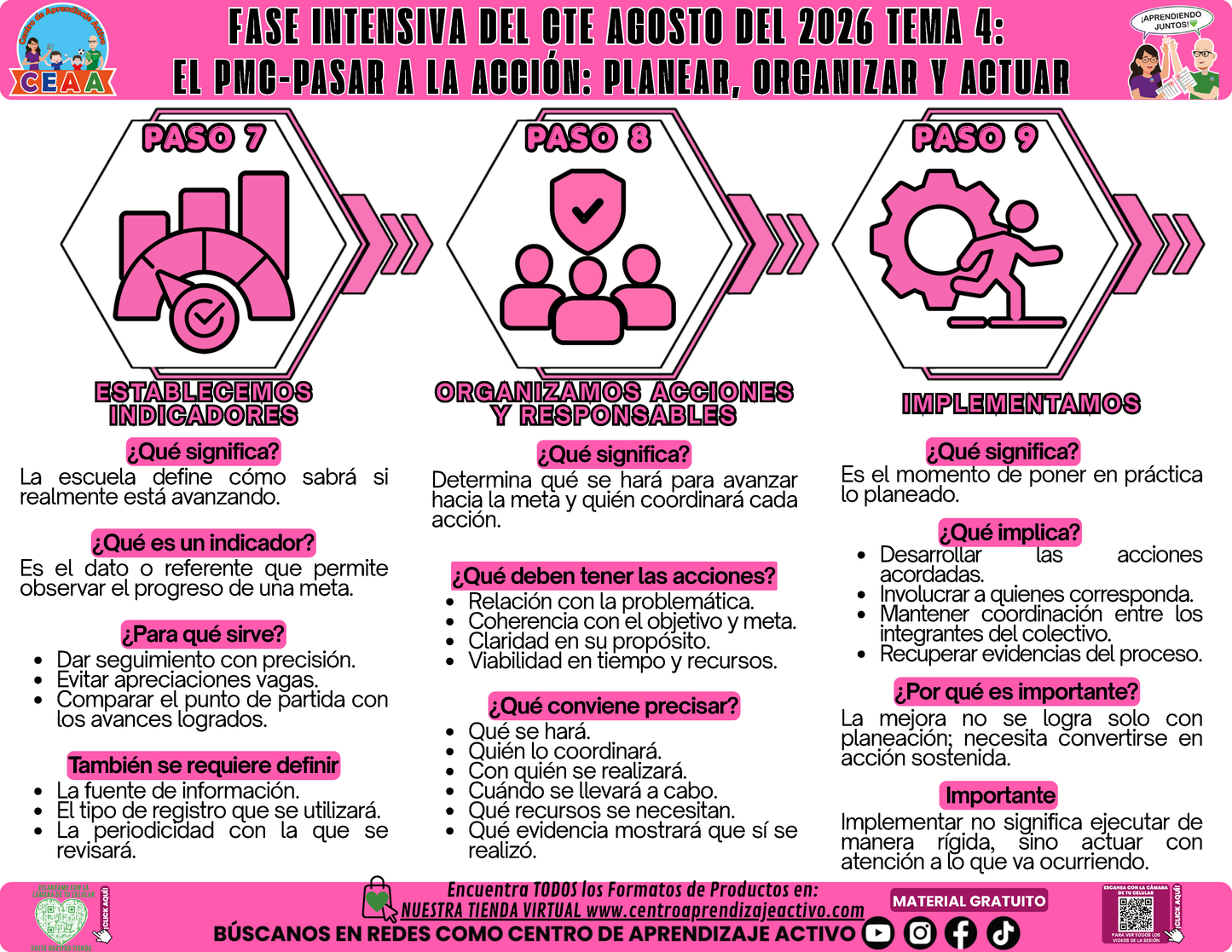 Infografía CTE Fase Intensiva: TEMA 4: EL PMC-PASAR A LA ACCIÓN: PLANEAR, ORGANIZAR Y ACTUAR en PDF