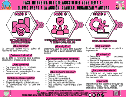 Infografía CTE Fase Intensiva: TEMA 4: EL PMC-PASAR A LA ACCIÓN: PLANEAR, ORGANIZAR Y ACTUAR en PDF