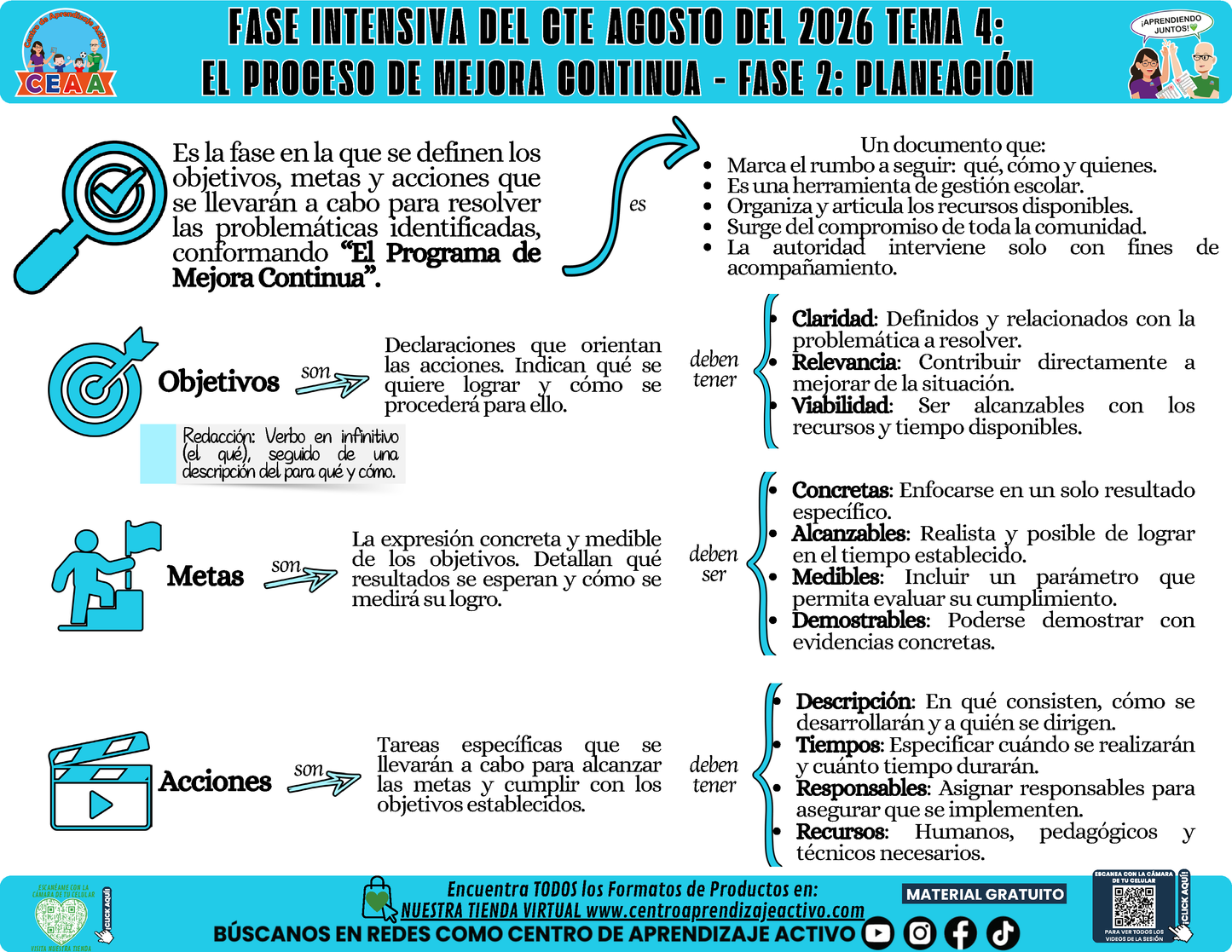 Infografía CTE Fase Intensiva: TEMA 4: EL PROCESO DE MEJORA CONTINUA - FASE 2: PLANEACIÓN en PDF