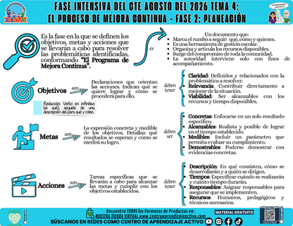 Infografía CTE Fase Intensiva: TEMA 4: EL PROCESO DE MEJORA CONTINUA - FASE 2: PLANEACIÓN en PDF