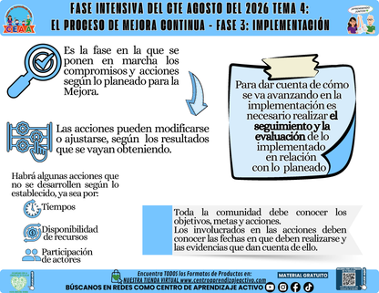 Infografía CTE Fase Intensiva: TEMA 4: EL PROCESO DE MEJORA CONTINUA - FASE 3: IMPLEMENTACIÓN en PDF