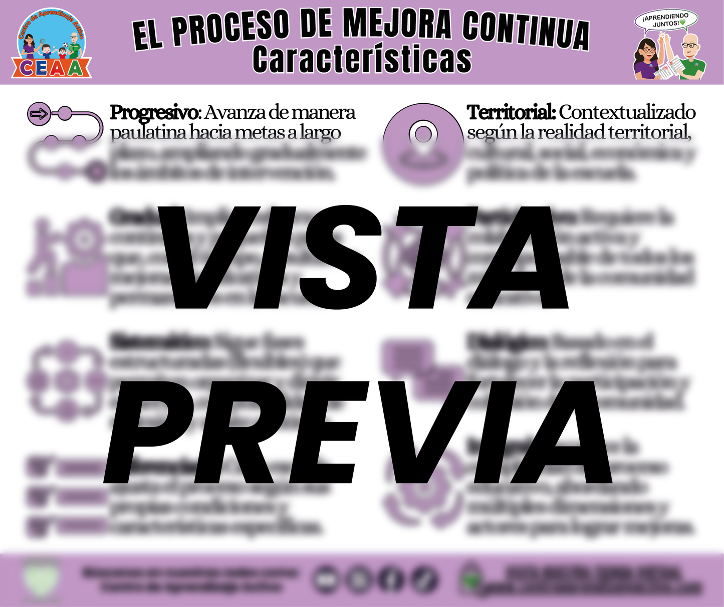 Infografía EL PROCESO DE MEJORA CONTINUA - Características