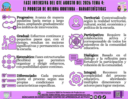 Infografía CTE Fase Intensiva: TEMA 4: EL PROCESO DE MEJORA CONTINUA - CARACTERÍSTICAS