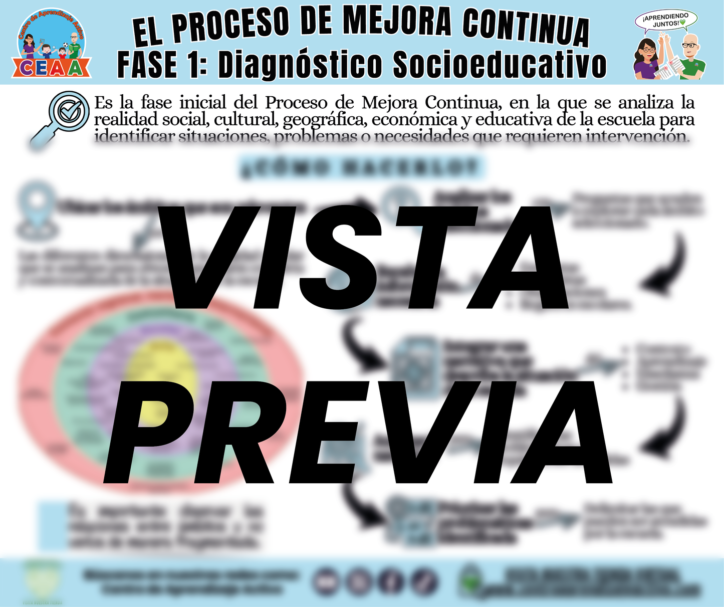 Infografía El Proceso de Mejora Continua - FASE 1: Diagnóstico Socioeducativo