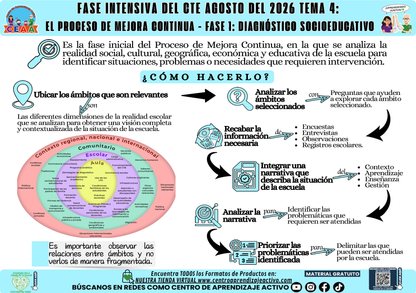 Infografía CTE Fase Intensiva: TEMA 4: EL PROCESO DE MEJORA CONTINUA - FASE 1: DIAGNÓSTICO SOCIOEDUCATIVO en PDF