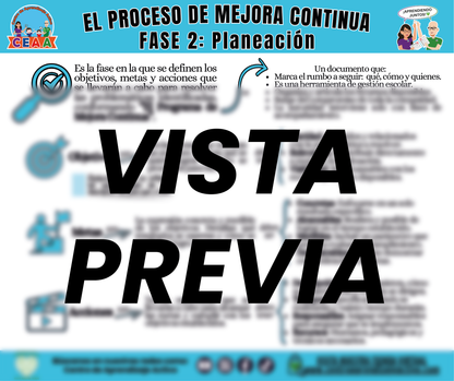 Infografía El Proceso de Mejora Continua - Fase 2 Planeación