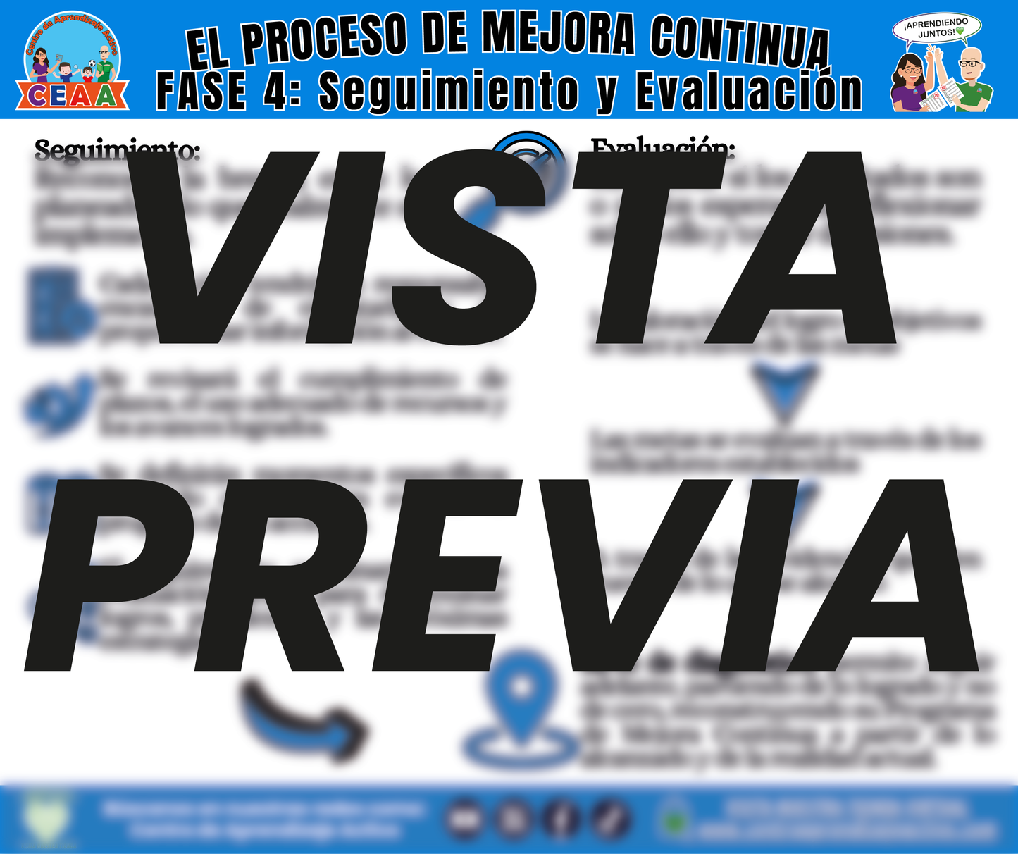 Infografía EL PROCESO DE MEJORA CONTINUA FASE 4: Seguimiento y Evaluación
