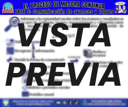 Infografía EL PROCESO DE MEJORA CONTINUA FASE 5: Comunicación de avances y logros