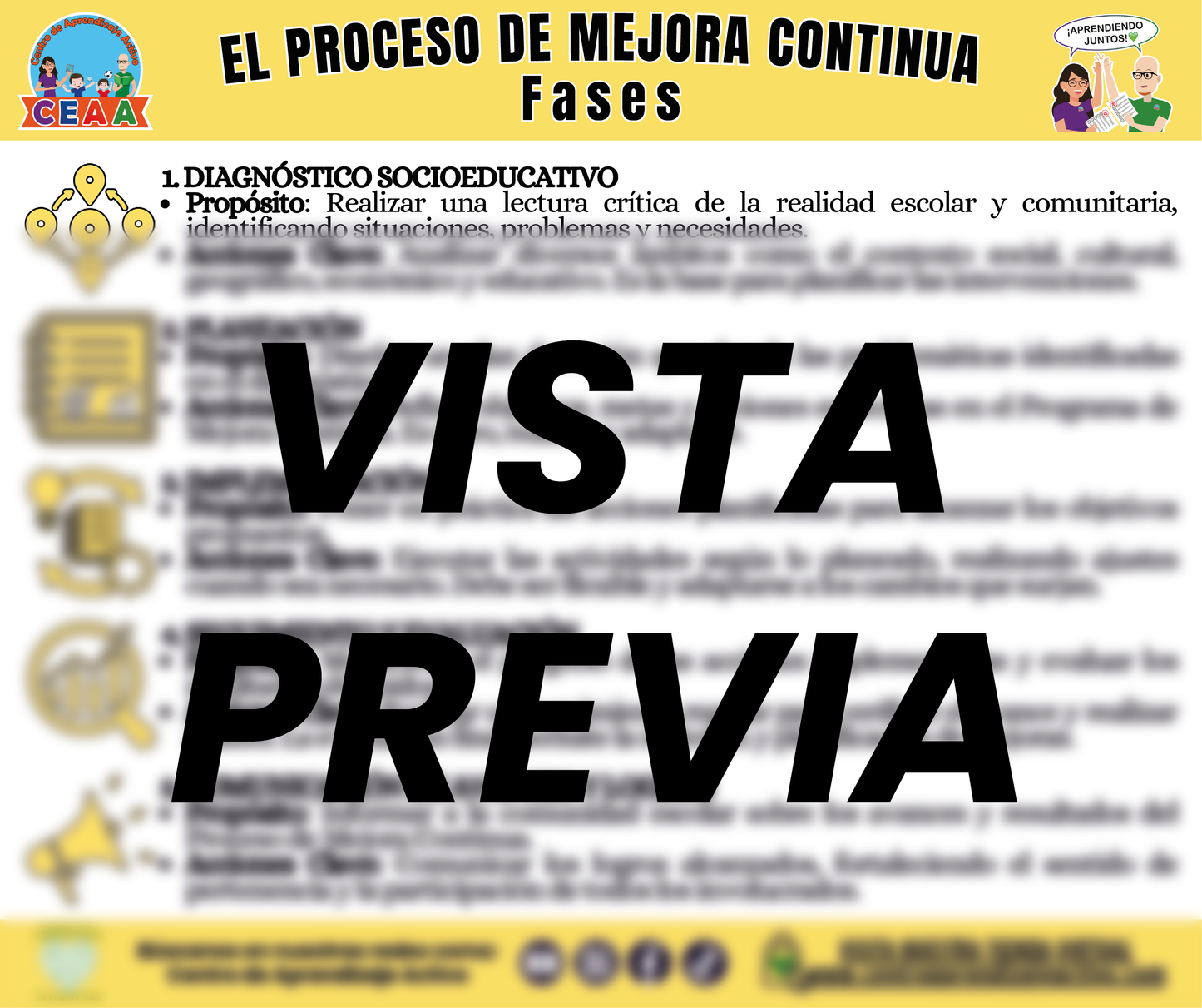 Infografía El Proceso de Mejora Continua - Fases