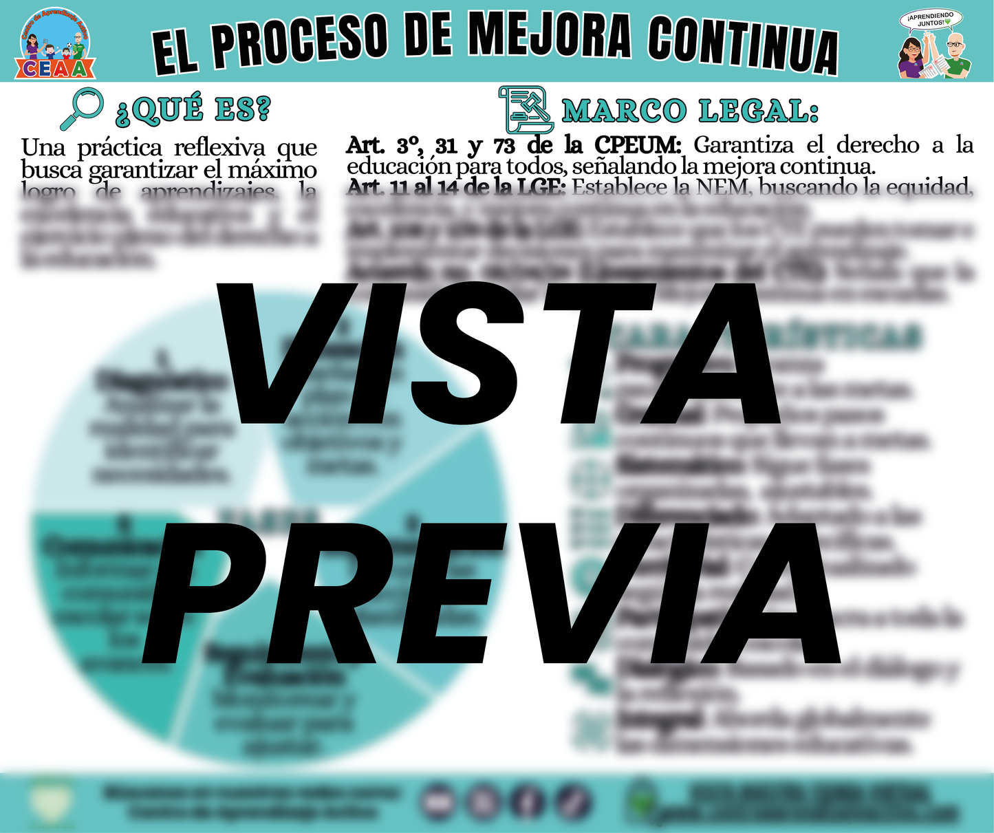 Infografía El Proceso de Mejora Continua