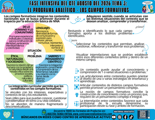 Infografía CTE Fase Intensiva: TEMA 3: EL PROGRAMA ANALÍTICO - LOS CAMPOS FORMATIVOS en PDF