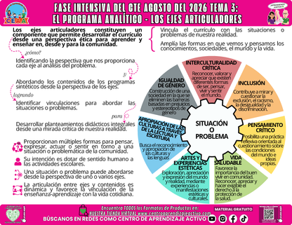Infografía CTE Fase Intensiva: TEMA 3: EL PROGRAMA ANALÍTICO - LOS EJES ARTICULADORES en PDF