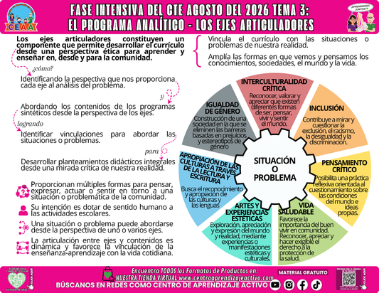Infografía CTE Fase Intensiva: TEMA 3: EL PROGRAMA ANALÍTICO - LOS EJES ARTICULADORES en PDF