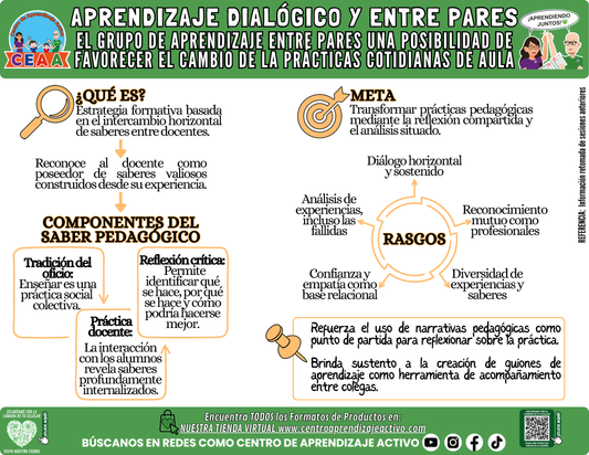 Infografía: APRENDIZAJE DIALÓGICO Y ENTRE PARES - EL GRUPO DE APRENDIZAJE ENTRE PARES UNA POSIBILIDAD DE FAVORECER EL CAMBIO DE LA PRÁCTICAS COTIDIANAS DE AULA en PDF