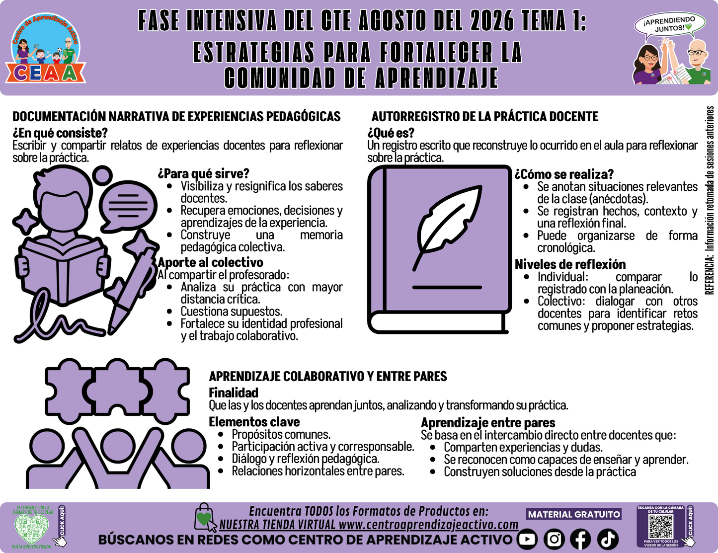 Infografía CTE Fase Intensiva: TEMA 1: ESTRATEGIAS PARA FORTALECER LA COMUNIDAD DE APRENDIZAJE en PDF