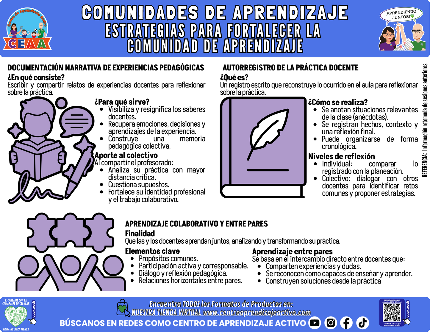 Infografía: COMUNIDADES DE APRENDIZAJE - ESTRATEGIAS PARA FORTALECER L A COMUNIDAD DE APRENDIZAJE en PDF