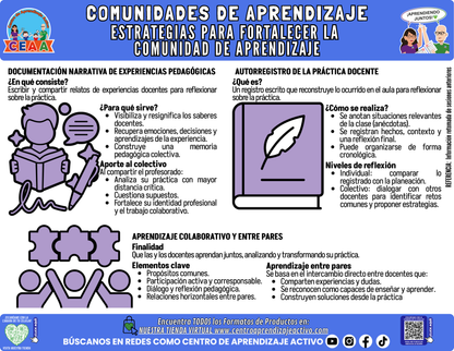 Infografía: COMUNIDADES DE APRENDIZAJE - ESTRATEGIAS PARA FORTALECER L A COMUNIDAD DE APRENDIZAJE en PDF