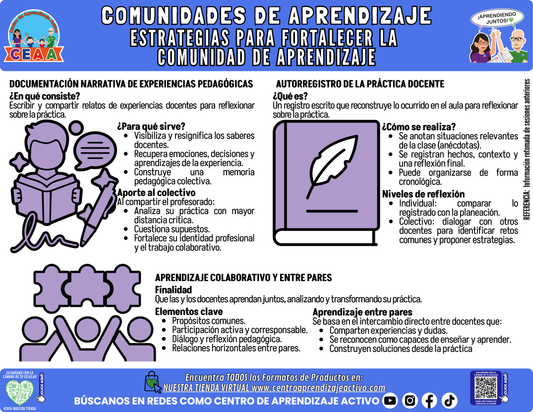 Infografía: COMUNIDADES DE APRENDIZAJE - ESTRATEGIAS PARA FORTALECER LA COMUNIDAD DE APRENDIZAJE en PDF