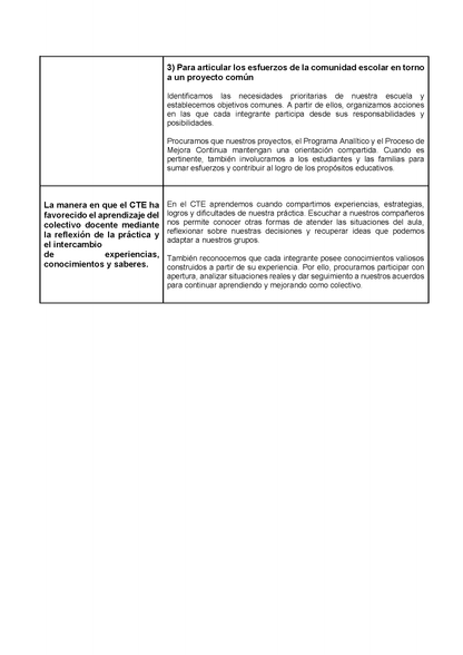 Formato de Producto CTE Fase Intensiva Tema 1 y 2 Editable en Word