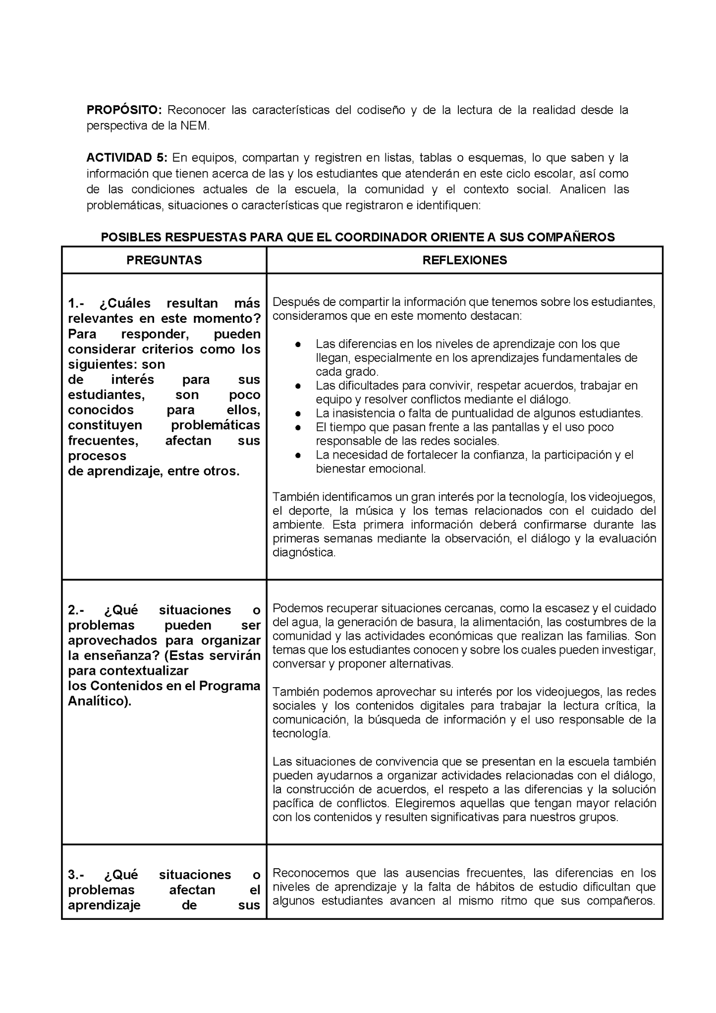 Formato de Producto CTE Fase Intensiva Tema 1 y 2 Editable en Word