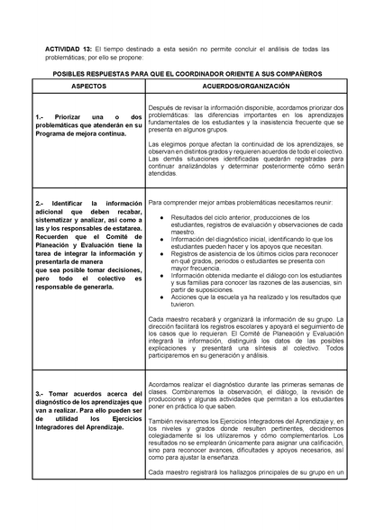 Formato de Producto CTE Fase Intensiva Tema 3 y 4 Editable en Word