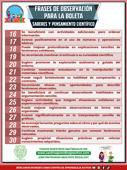 Frases de observación para la boleta - Saberes y Pensamiento Científico