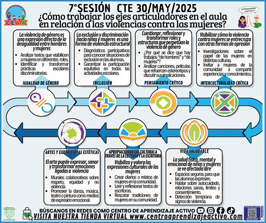 Infografía ¿Cómo trabajar los ejes articuladores en el aula en relación a las violencias contra las mujeres? en PDF