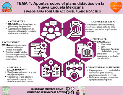 Infografía CTE Educación Básica Tema 1 - 6 PASOS PARA PONER EN ACCIÓN EL PLANO DIDÁCTICO Editable en PowerPoint