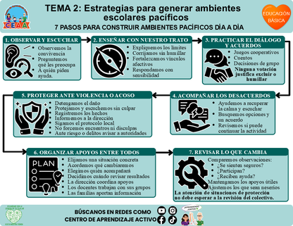 Infografía CTE Educación Básica Tema 2 - 7 PASOS PARA CONSTRUIR AMBIENTES PACÍFICOS DÍA A DÍA Editable en PowerPoint