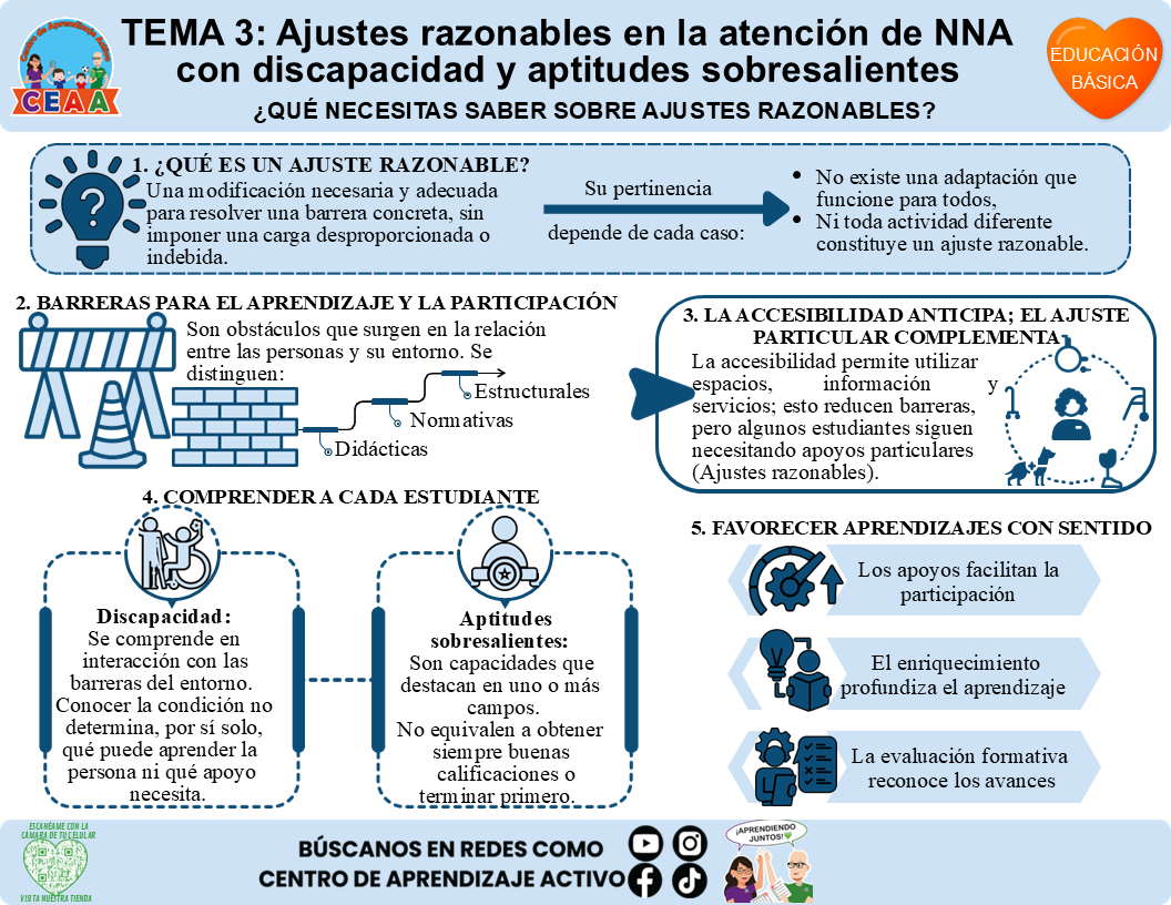 Infografía CTE Educación Básica Tema 3 - ¿QUÉ NECESITAS SABER SOBRE AJUSTES RAZONABLES? Editable en PowerPoint