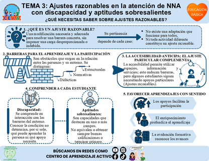 Infografía CTE Educación Básica Tema 3 - ¿QUÉ NECESITAS SABER SOBRE AJUSTES RAZONABLES? Editable en PowerPoint