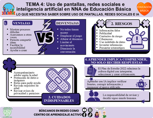 🧡 Infografía CTE Educación Básica Tema 4 - LO QUE NECESITAS SABER SOBRE USO DE PANTALLAS, REDES SOCIALES E IA Editable en PowerPoint