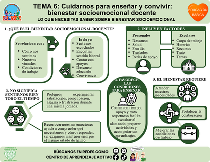 Infografía CTE Educación Básica Tema 6 - LO QUE NECESITAS SABER SOBRE BIENESTAR SOCIOEMOCIONAL Editable en PowerPoint