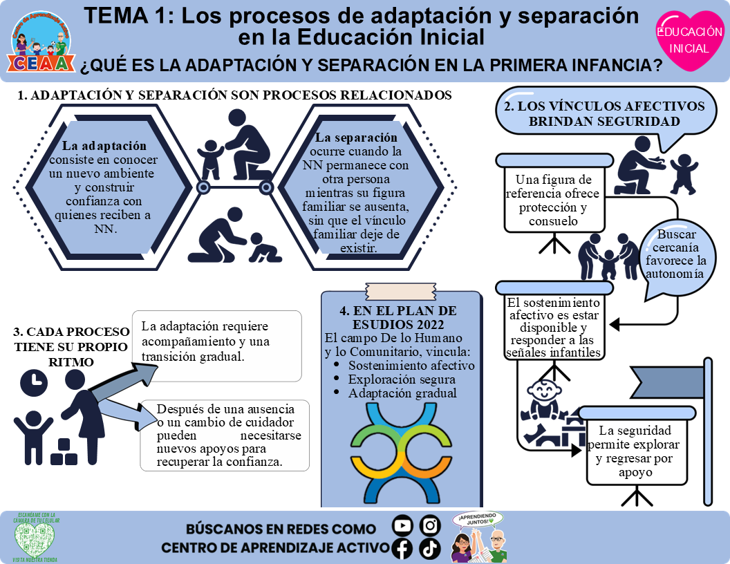 Infografía CTE Educación Inicial Tema 1 - ¿QUÉ ES LA ADAPTACIÓN Y SEPARACIÓN EN LA PRIMERA INFANCIA? Editable en PowerPoint