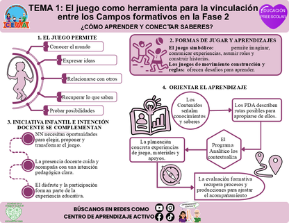 Infografía CTE Educación Preescolar Tema 1 - ¿CÓMO APRENDER Y CONECTAR SABERES? Editable en PowerPoint