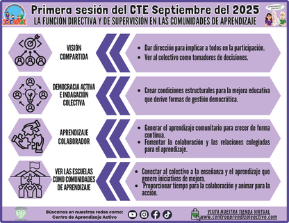 INFOGRAFÍA CTE SESIÓN 1:LA FUNCIÓN DIRECTIVA Y DE SUPERVISIÓN EN LAS COMUNIDADES DE APRENDIZAJE (Editable en PowerPoint)