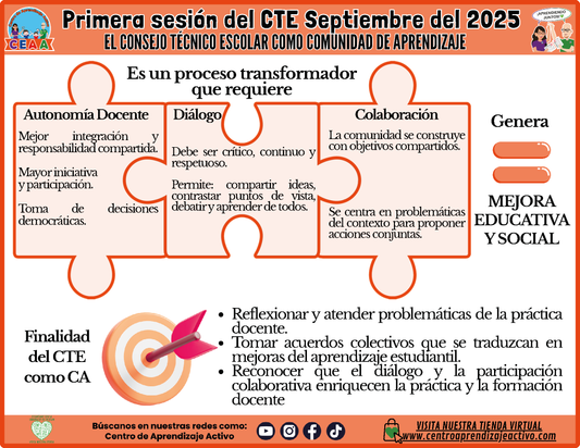 INFOGRAFÍA CTE SESIÓN 1: EL CONSEJO TÉCNICO ESCOLAR COMO COMUNIDAD DE APRENDIZAJE en PDF