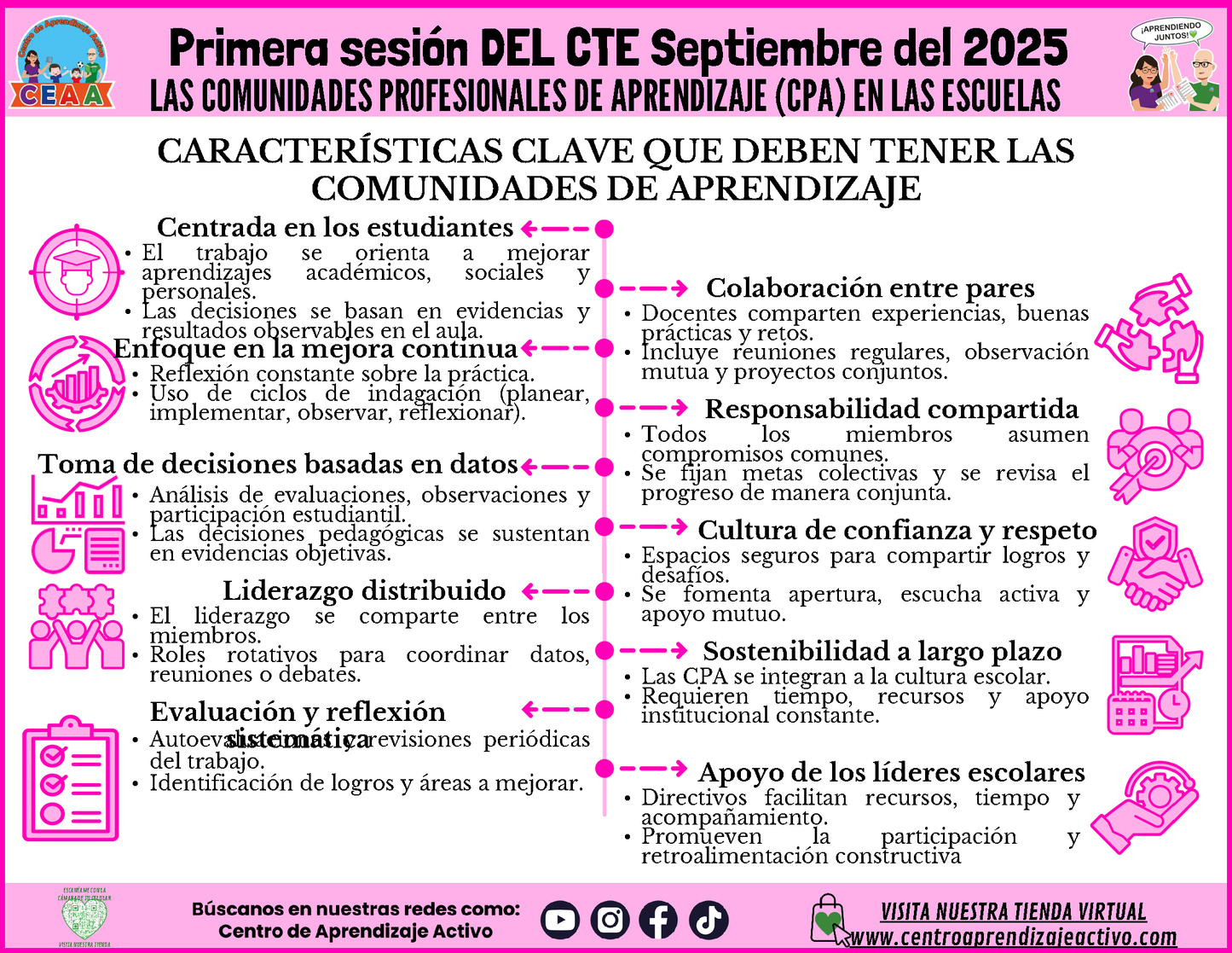 INFOGRAFÍA CTE SESIÓN 1: LAS COMUNIDADES PROFESIONALES DE APRENDIZAJE (CPA) EN LAS ESCUELAS (Editable en PowerPoint)