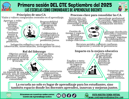 INFOGRAFÍA CTE SESIÓN 1: LAS ESCUELAS COMO COMUNIDADES DE APRENDIZAJE DOCENTE (Editable en PowerPoint)