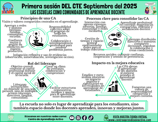 INFOGRAFÍA CTE SESIÓN 1: LAS ESCUELAS COMO COMUNIDADES DE APRENDIZAJE DOCENTE (Editable en PowerPoint)