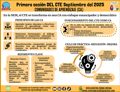 INFOGRAFÍA CTE SESIÓN 1: Comunidades de Aprendizaje (Editable en PowerPoint)