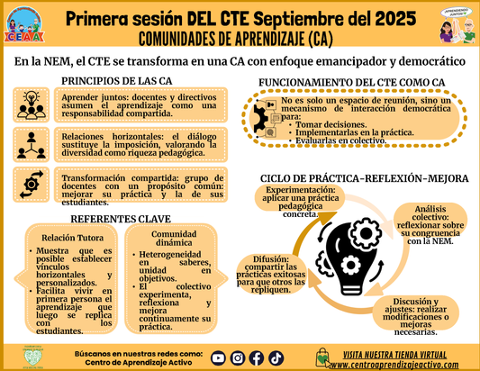 INFOGRAFÍA CTE SESIÓN 1: Comunidades de Aprendizaje (Editable en PowerPoint)
