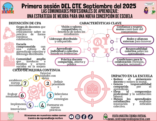 INFOGRAFÍA CTE SESIÓN 1: LAS COMUNIDADES PROFESIONALES DE APRENDIZAJE: UNA ESTRATEGIA DE MEJORA PARA UNA NUEVA CONCEPCIÓN DE ESCUELA (Editable en PowerPoint)