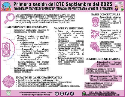 INFOGRAFÍA CTE SESIÓN 1: COMUNIDADES DOCENTES DE APRENDIZAJE, FORMACIÓN DEL PROFESORADO Y MEJORA DE LA EDUCACIÓN (Editable en PowerPoint)