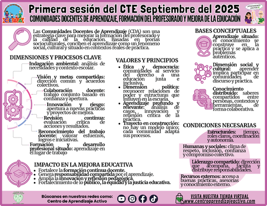 INFOGRAFÍA CTE SESIÓN 1: COMUNIDADES DOCENTES DE APRENDIZAJE, FORMACIÓN DEL PROFESORADO Y MEJORA DE LA EDUCACIÓN (Editable en PowerPoint)