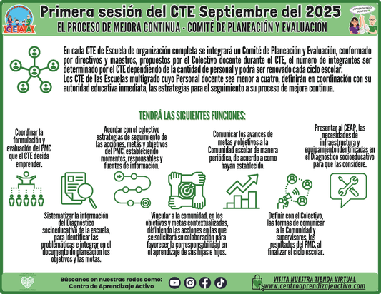 INFOGRAFÍA CTE SESIÓN 1: EL PROCESO DE MEJORA CONTINUA - COMITÉ DE PLANEACIÓN Y EVALUACIÓN (Editable en PowerPoint)