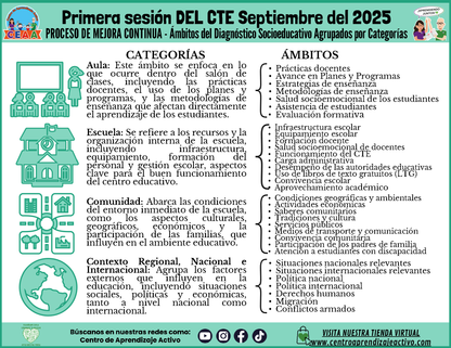 INFOGRAFÍA CTE SESIÓN 1: PROCESO DE MEJORA CONTINUA - Ámbitos del Diagnóstico Socioeducativo Agrupados por Categorías (Editable en PowerPoint)