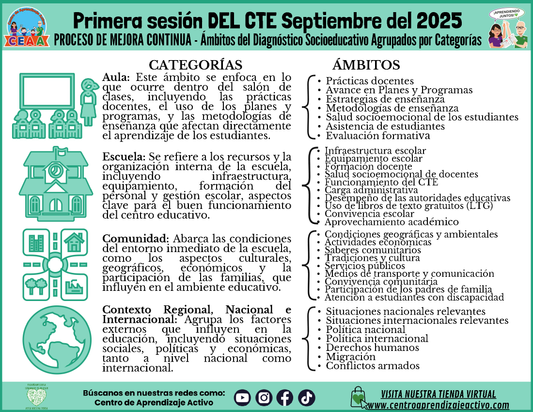 INFOGRAFÍA CTE SESIÓN 1: PROCESO DE MEJORA CONTINUA - Ámbitos del Diagnóstico Socioeducativo Agrupados por Categorías (Editable en PowerPoint)